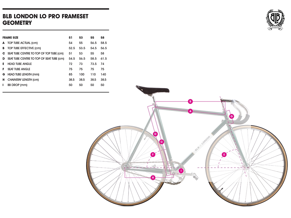 blb frameset