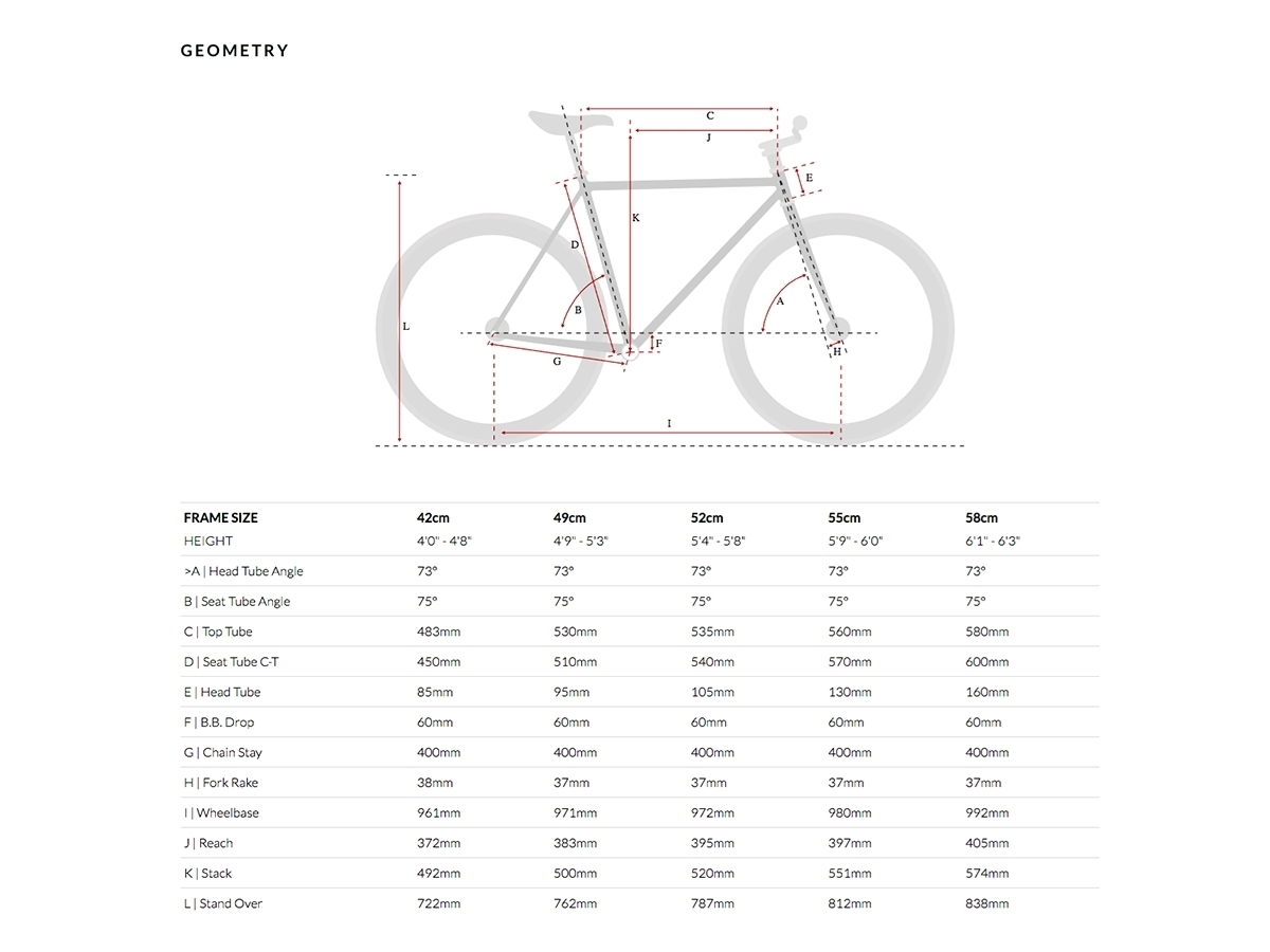 6KU Fixie & Singlespeed Bike - Dallas. Brick Lane Bikes: The Official ...