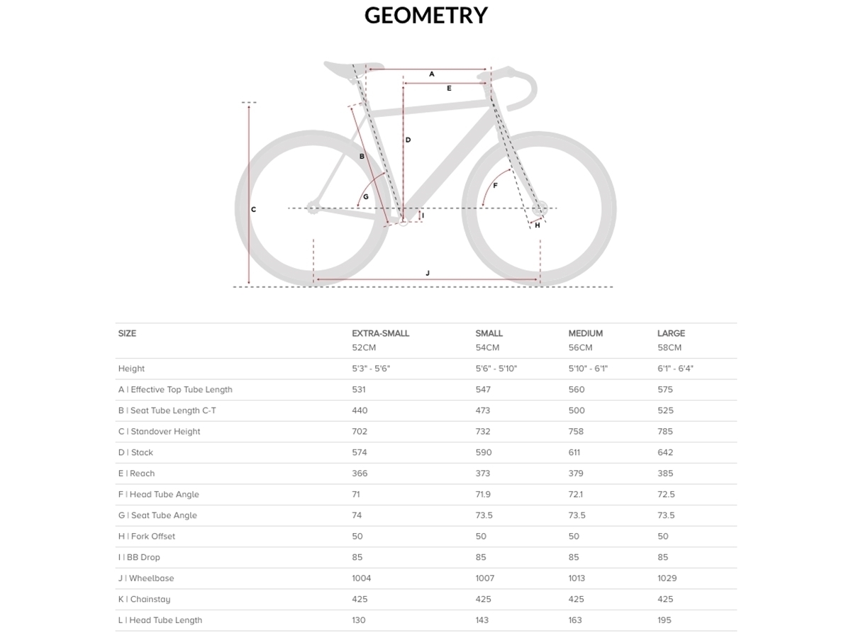 Aventon Kijote Adventure Bike - Sunset Yellow. Brick Lane Bikes: The ...